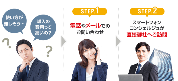 STEP1.電話やメールでのお問い合わせ STEP2.スマートフォンコンシェルジュが直接御社へご訪問